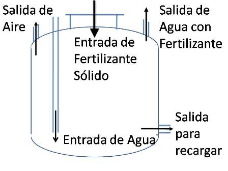 Tanque de fertiriego permite incorporar fertilizante al agua de riego